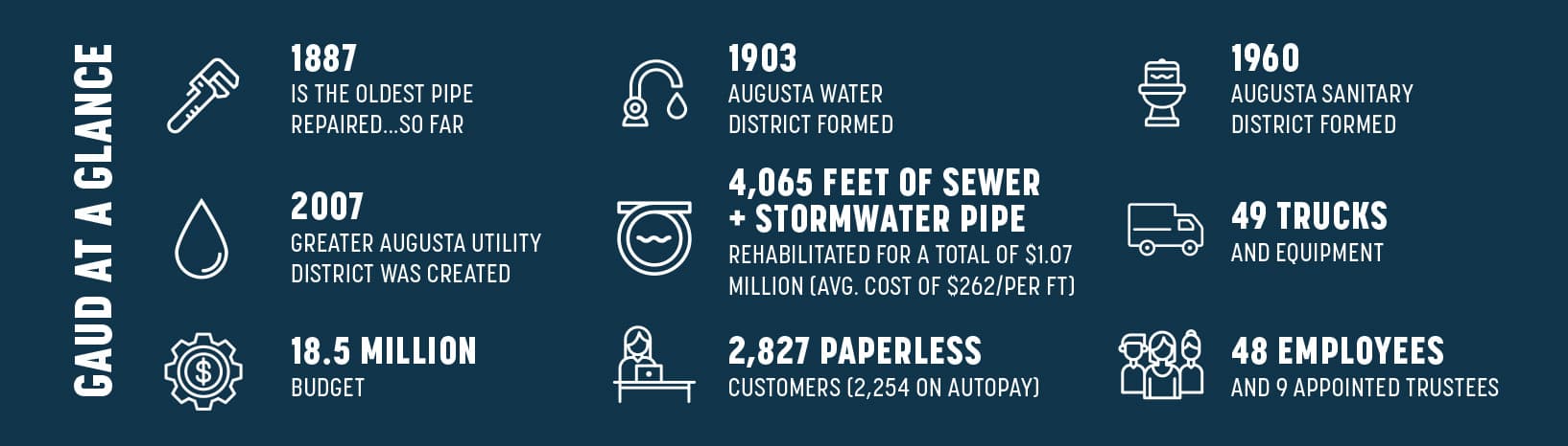 Greater Augusta Utility District Company Numbers